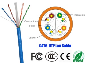Cable CAT6
